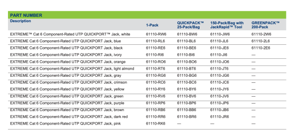 Leviton - EXTREME Cat 6 Component‑Rated UTP QUICKPORT Jack (61110‑xx6) - Image 3