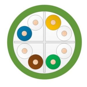 Leviton - Category 6 U/UTP EuroClass Cca Cable — C6U‑Cca‑Rlx‑305GN (Green)