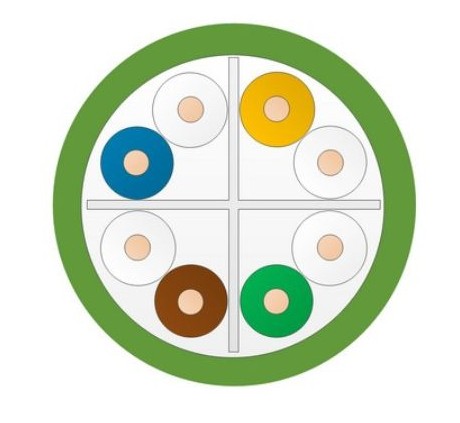 Leviton - Category 6 U/UTP EuroClass Cca Cable — C6U‑Cca‑Rlx‑305GN (Green)